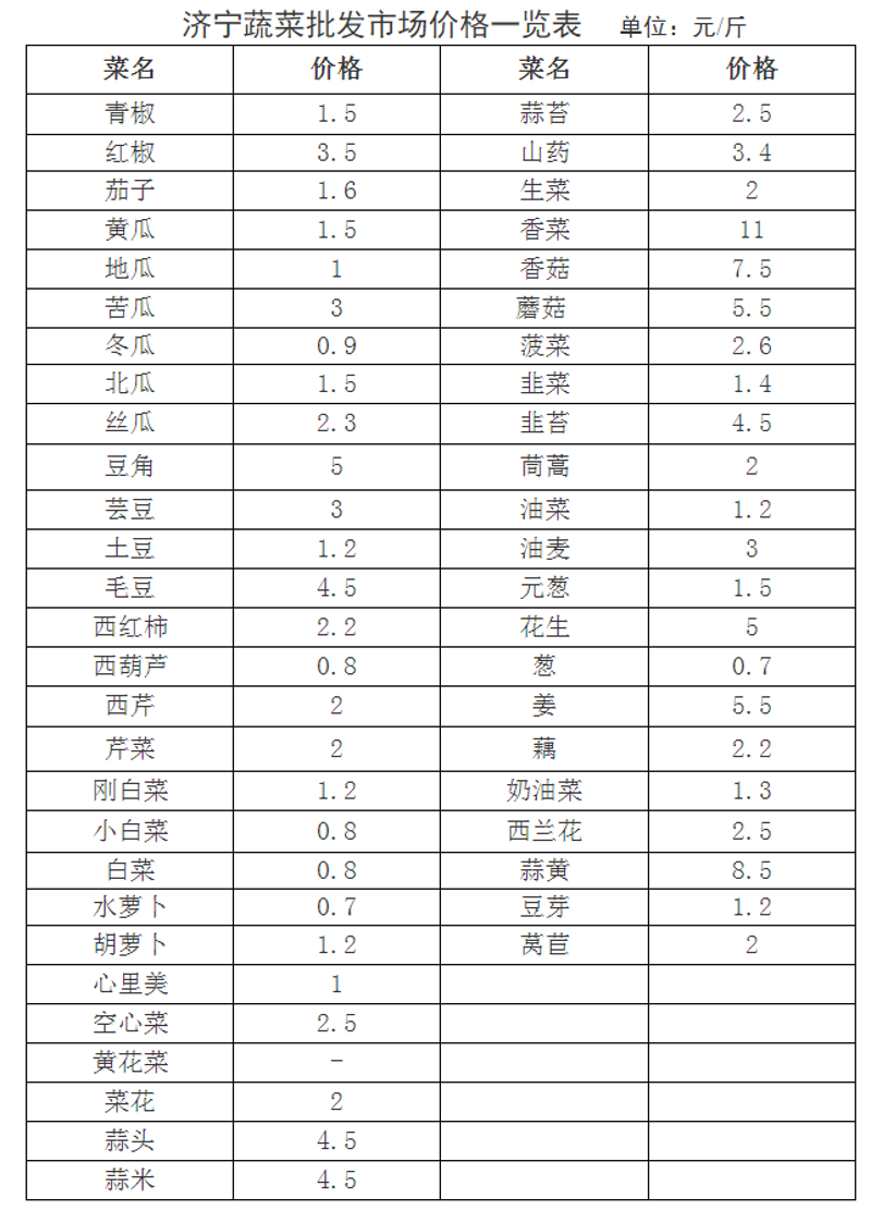 水果蔬菜供应商的选择，你真的了解吗？