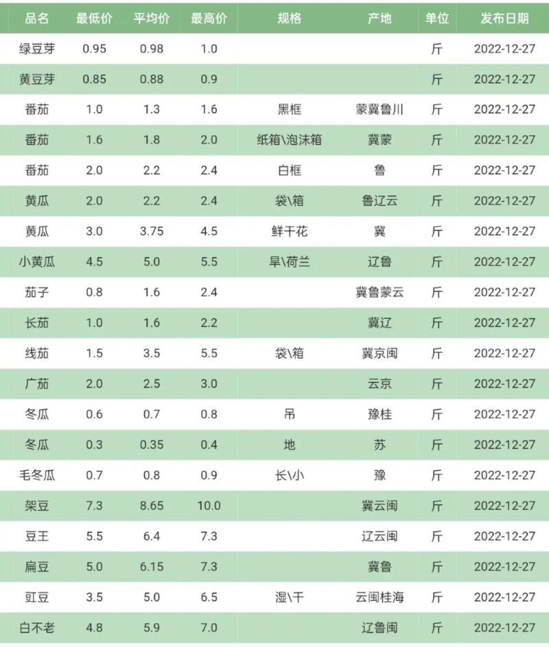 农产品供应,一场关乎民生的“战役”